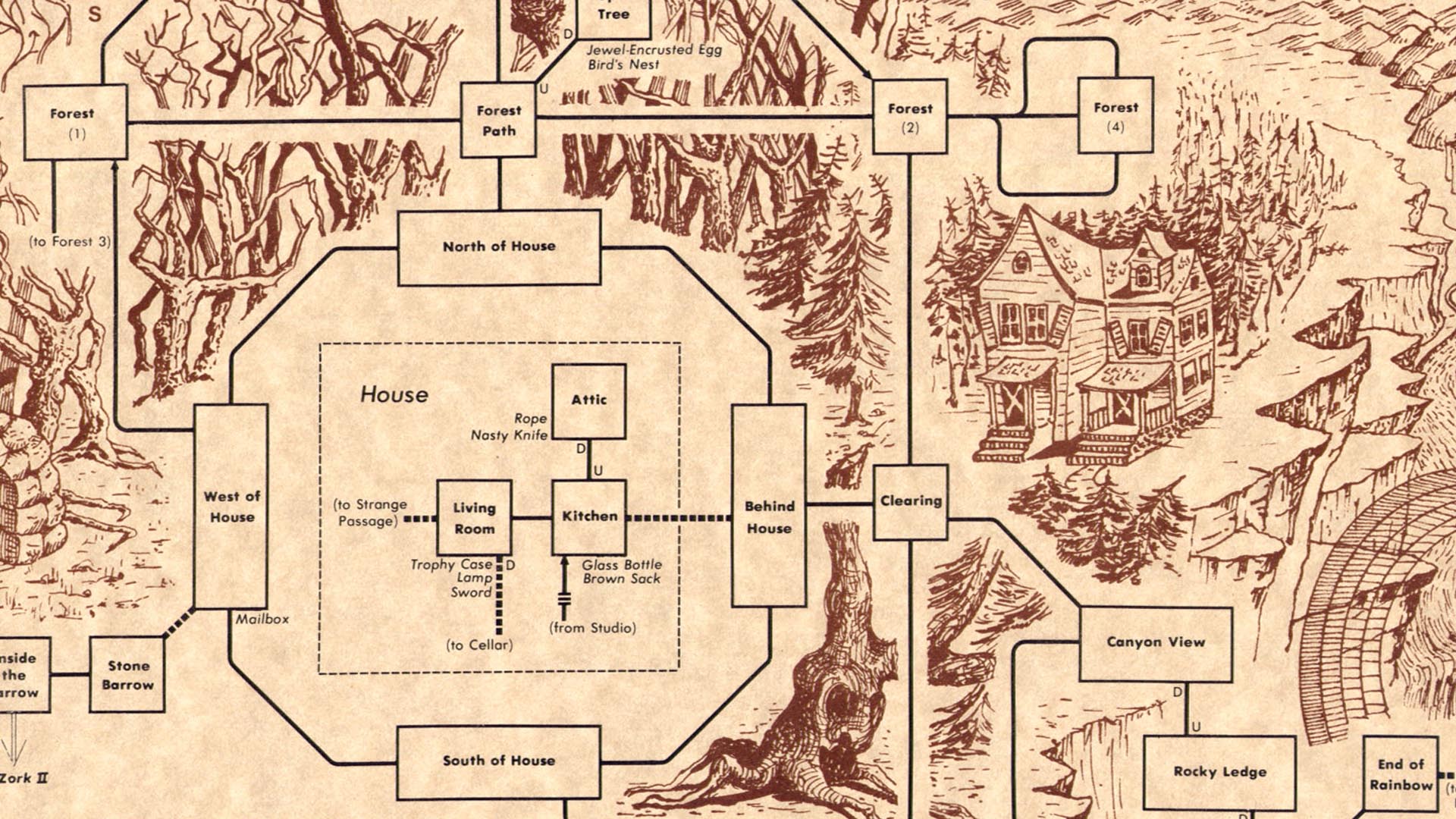 Map of Zork